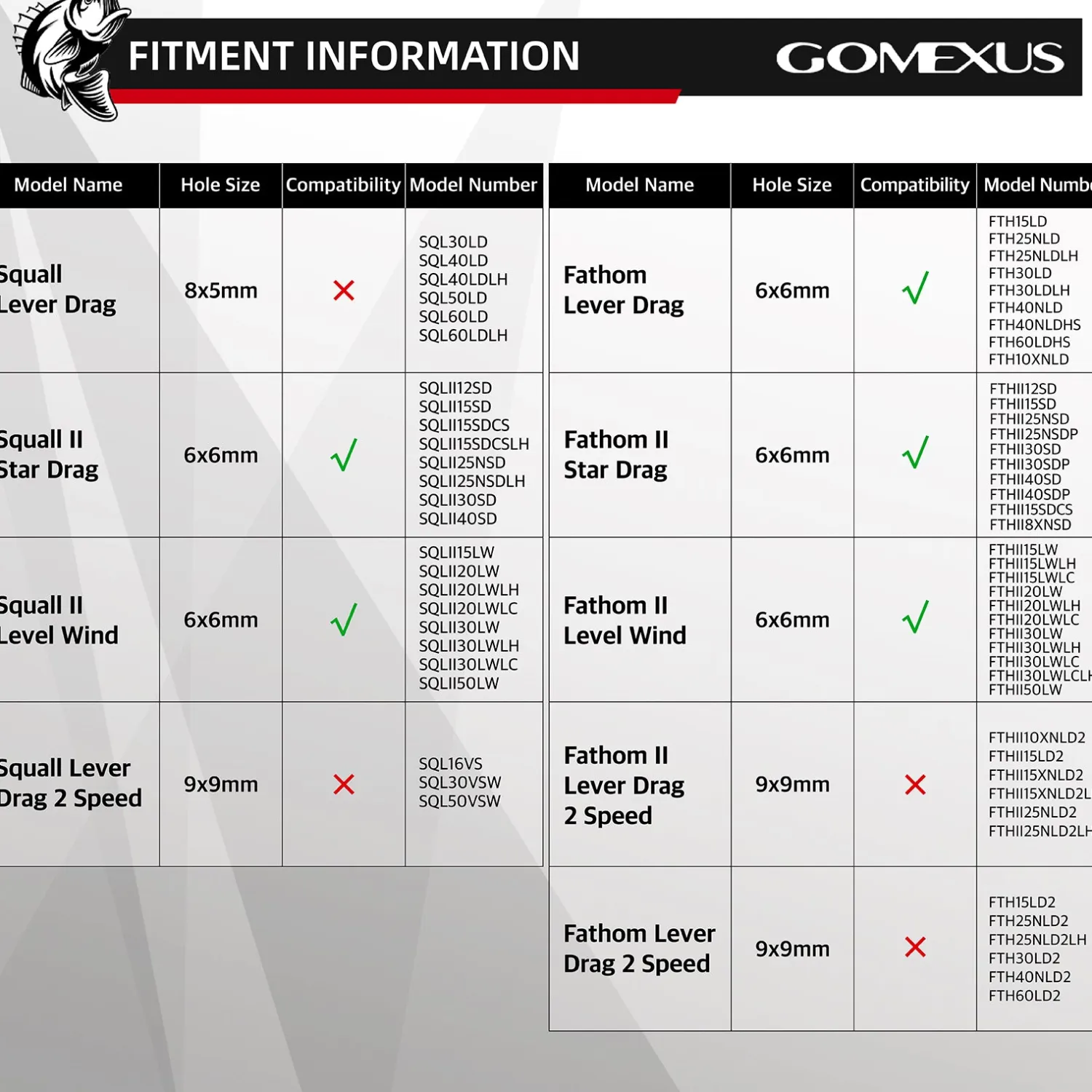 Gomexus Reel Mods- Plug & Play Handle For Penn Squall/Fathom